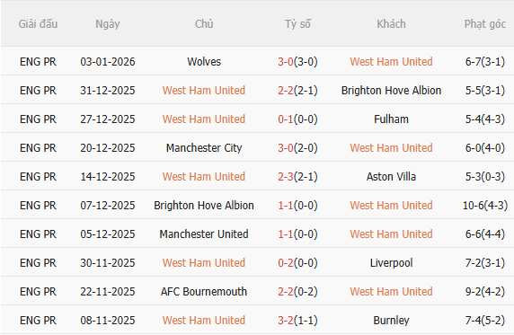 Nhận định West Ham vs Nottingham (3h00 ngày 71) Khó lường 3