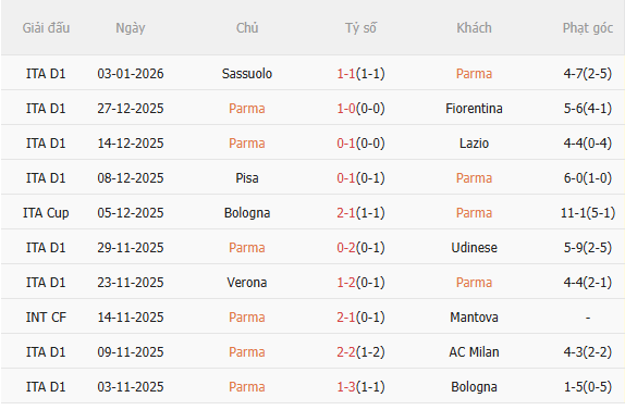 Nhận định Parma vs Inter Milan (2h45 ngày 81) Đội khách vượt trội 3