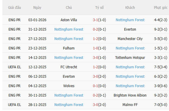 Nhận định West Ham vs Nottingham (3h00 ngày 71) Khó lường 4