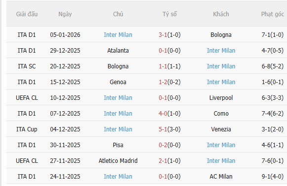 Nhận định Parma vs Inter Milan (2h45 ngày 81) Đội khách vượt trội 4