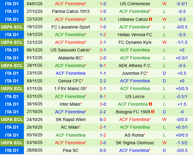 Lazio vs Fiorentina Lazio vs Fiorentina