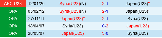 U23 Nhat Ban vs U23 Syria