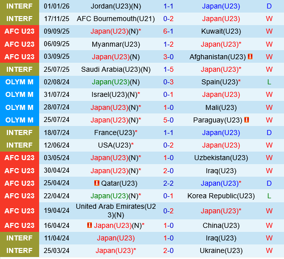 U23 Nhat Ban vs U23 Syria