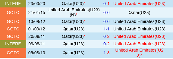U23 Qatar vs U23 UAE
