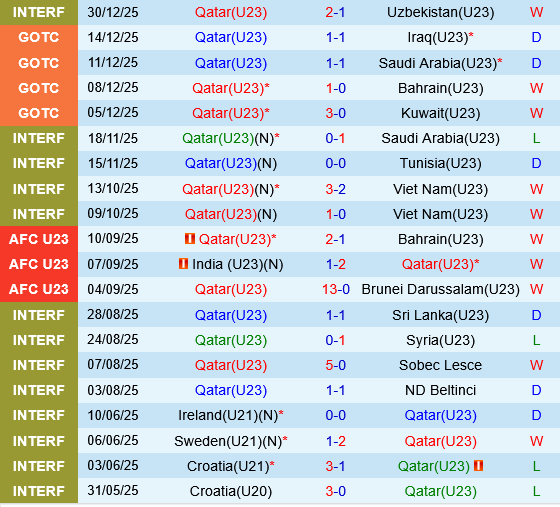 U23 Qatar vs U23 UAE