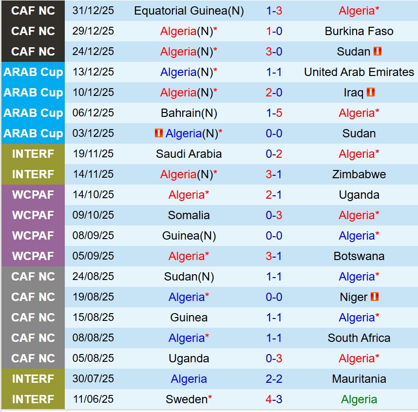 Nhận định Algeria vs CHDC Congo 23h00 ngày 61 (AFCON 2025) 1