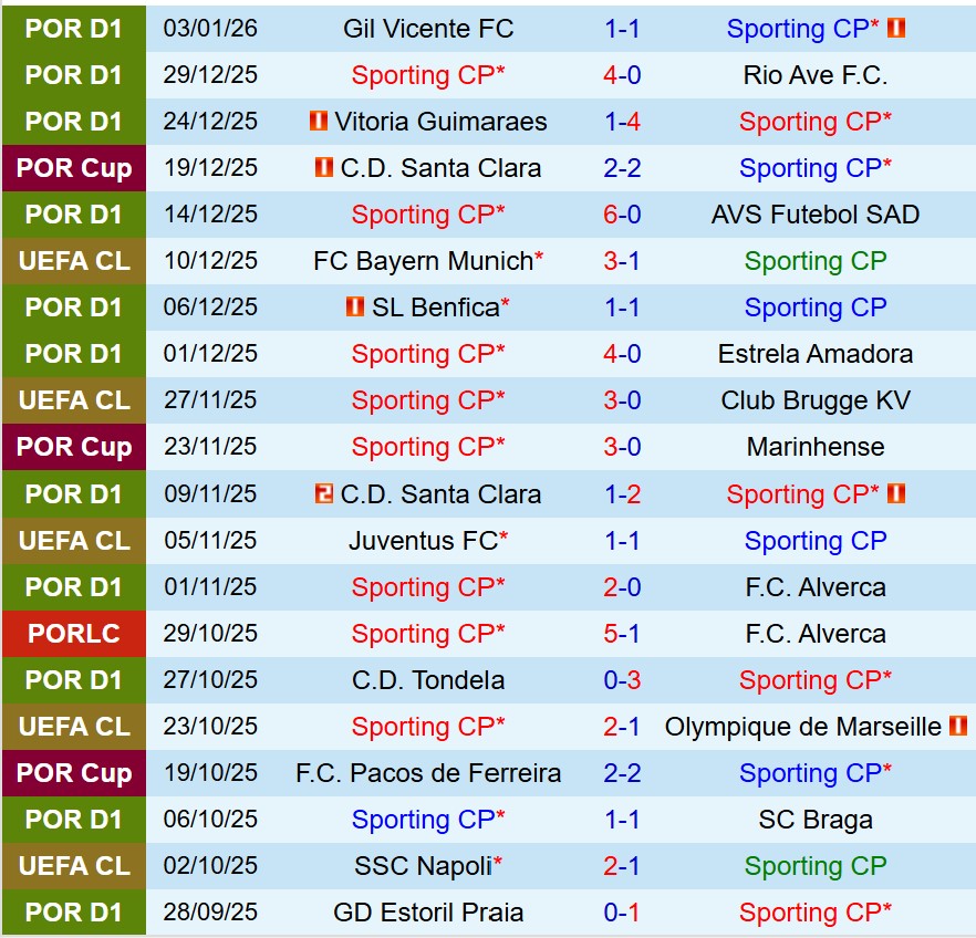 Nhận định Sporting Lisbon vs Vitoria Guimaraes 3h00 ngày 71 (Cúp Liên đoàn Bồ Đào Nha) 2