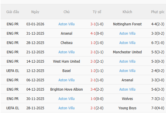 Nhận định Crystal Palace vs Aston Villa (2h30 ngày 81) Làm khó đội khách 4