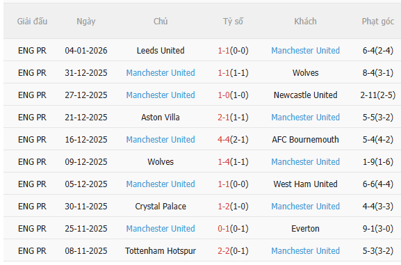 Nhận định Burnley vs MU (3h15 ngày 81) Khởi đầu triều đại không Amorim 4