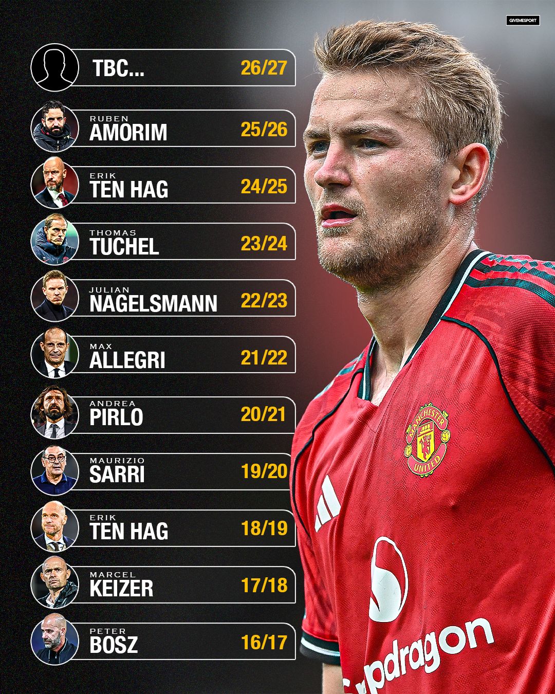 Matthijs De Ligt Cầu thủ tốn thầy nhất thế giới bóng đá 1