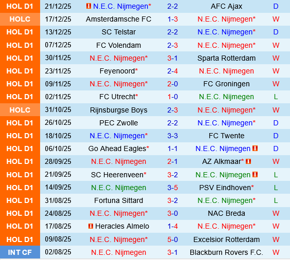 NEC Nijmegen vs Utrecht NEC Nijmegen vs Utrecht