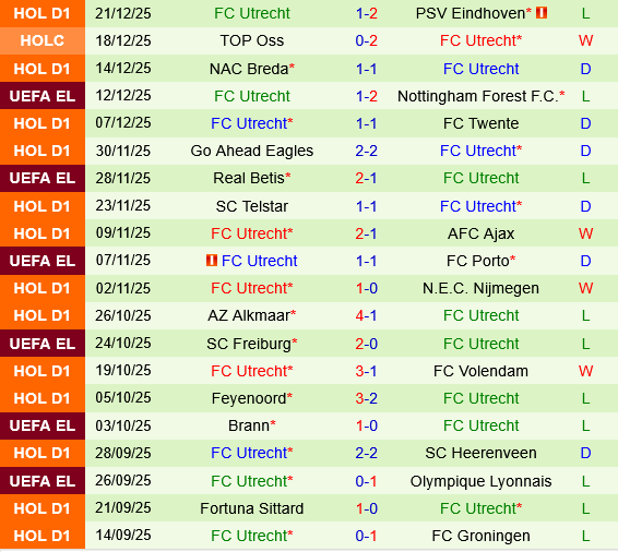 NEC Nijmegen vs Utrecht NEC Nijmegen vs Utrecht