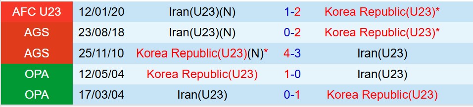 Nhận định U23 Hàn Quốc vs U23 Iran 18h30 ngày 71 (U23 châu Á 2026) 1