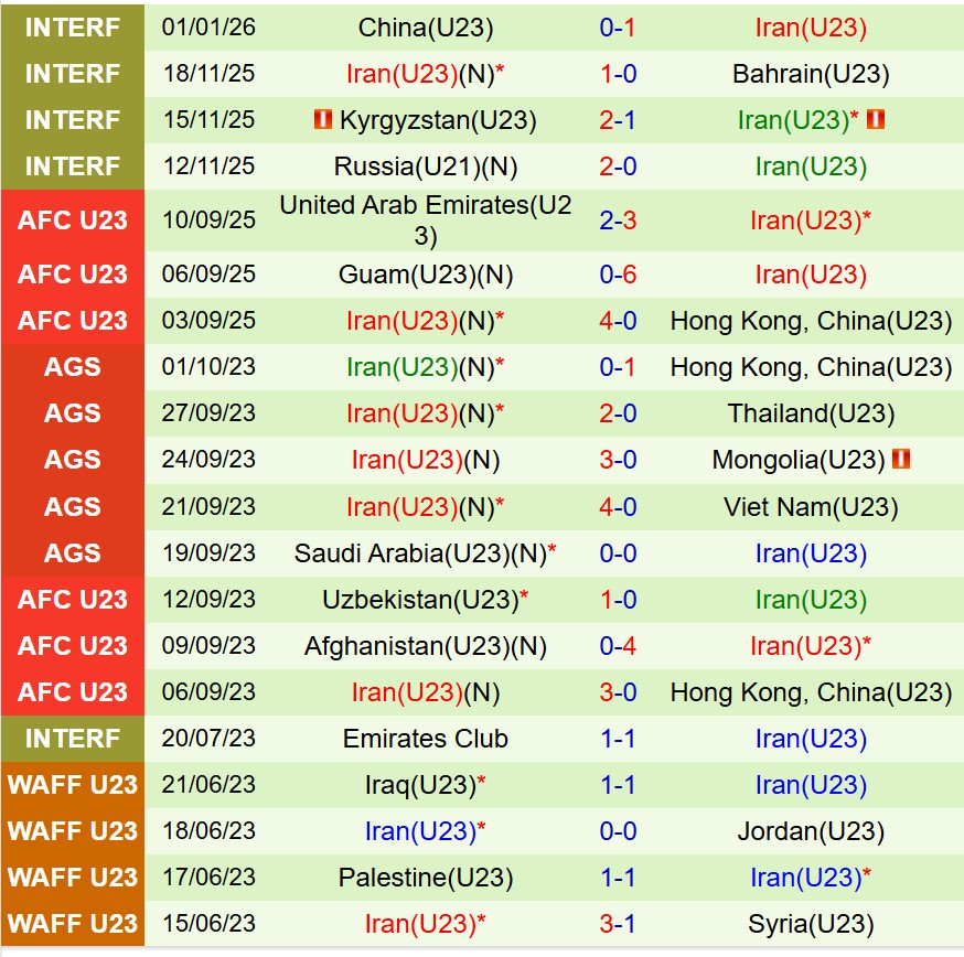 Nhận định U23 Hàn Quốc vs U23 Iran 18h30 ngày 71 (U23 châu Á 2026) 3