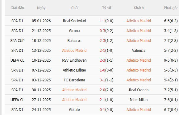 Nhận định Atletico vs Real (2h00 ngày 91) Chờ mưa bàn thắng 3 Nhận định Atletico vs Real (2h00 ngày 91) Chờ mưa bàn thắng 3