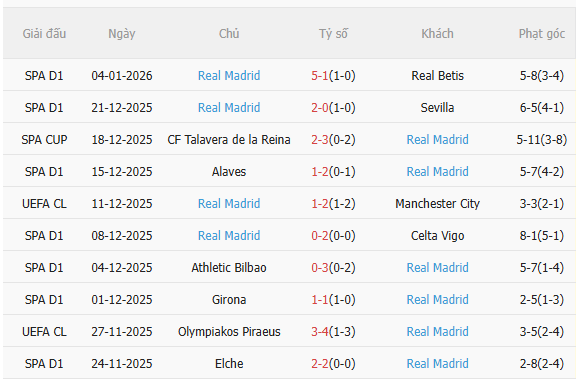 Nhận định Atletico vs Real (2h00 ngày 91) Chờ mưa bàn thắng 4 Nhận định Atletico vs Real (2h00 ngày 91) Chờ mưa bàn thắng 4