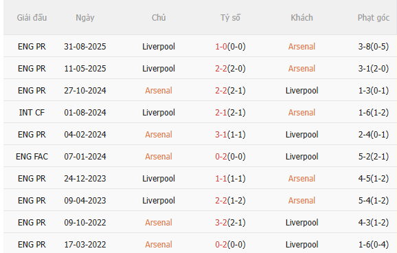 Nhận định Arsenal vs Liverpool (3h00 ngày 91) Pháo thủ phục thù 5