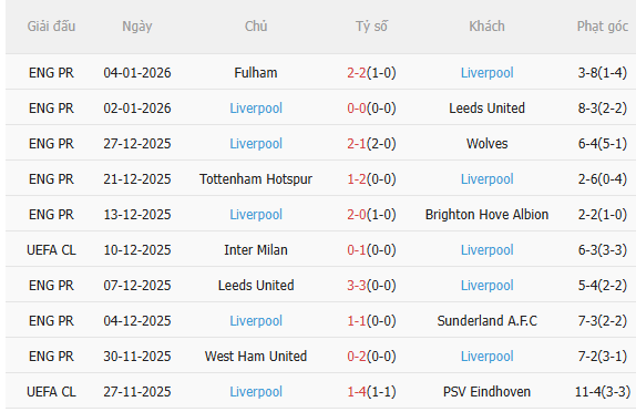 Nhận định Arsenal vs Liverpool (3h00 ngày 91) Pháo thủ phục thù 4