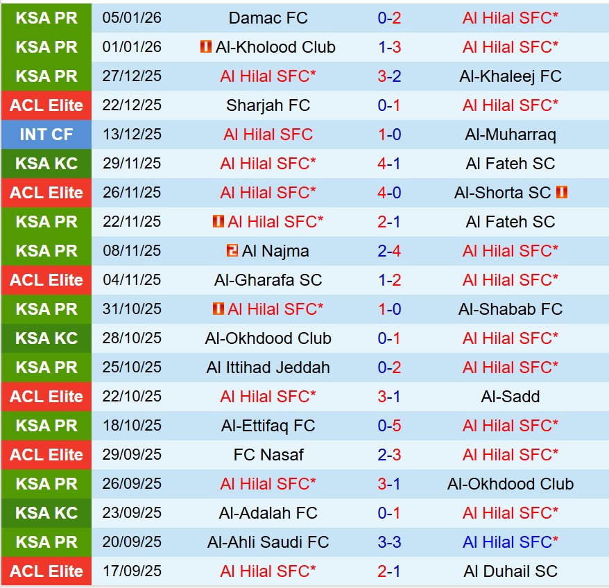 Nhận định Al Hilal vs Al Hazm 21h55 ngày 81 (VĐQG Saudi Arabia) 2