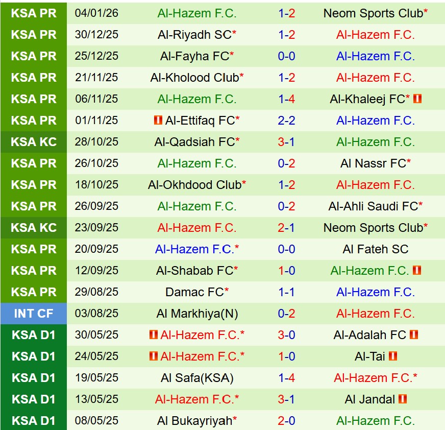 Nhận định Al Hilal vs Al Hazm 21h55 ngày 81 (VĐQG Saudi Arabia) 3