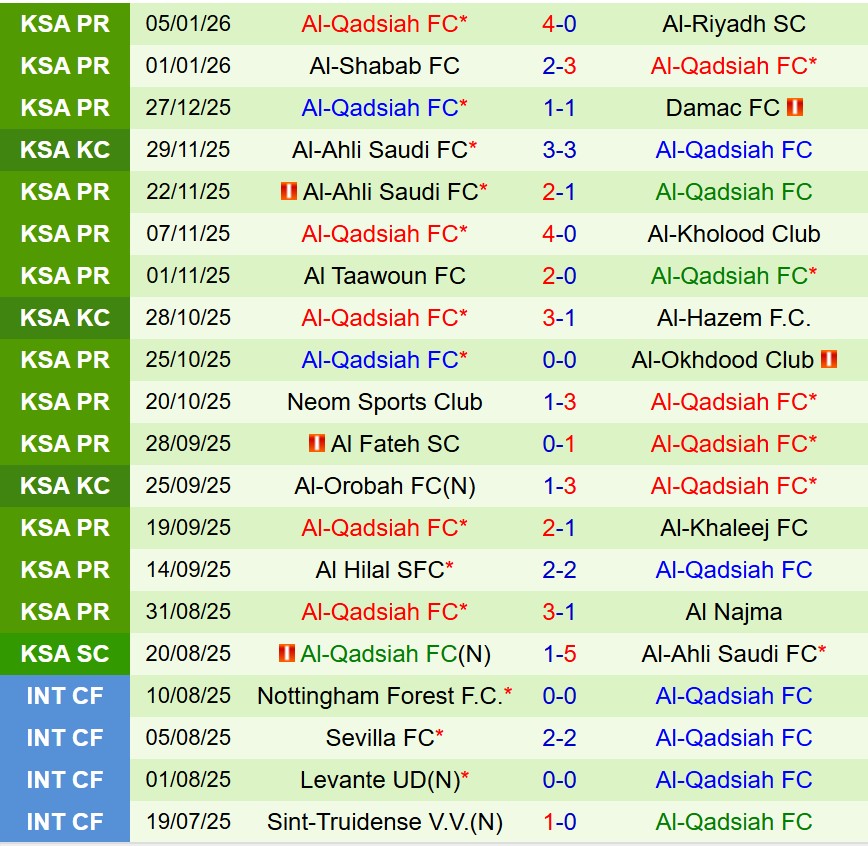 Nhận định Al Nassr vs Al Qadsiah 0h30 ngày 91 (VĐQG Saudi Arabia 202526) 3 Nhận định Al Nassr vs Al Qadsiah 0h30 ngày 91 (VĐQG Saudi Arabia 202526) 3