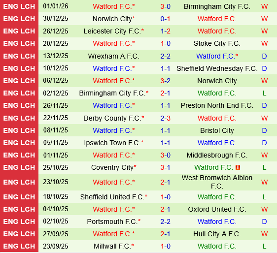 Bristol City vs Watford Bristol City vs Watford