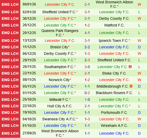 Nhận định bóng đá Cheltenham vs Leicester 19h15 ngày 101 (FA Cup 202526) 3 Nhận định bóng đá Cheltenham vs Leicester 19h15 ngày 101 (FA Cup 202526) 3