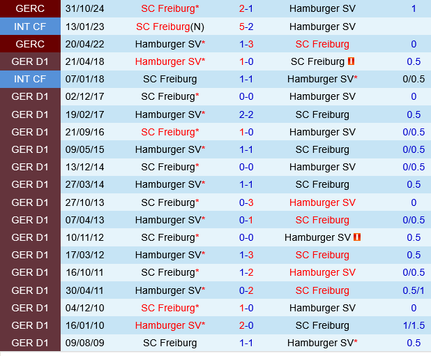 Freiburg vs Hamburger