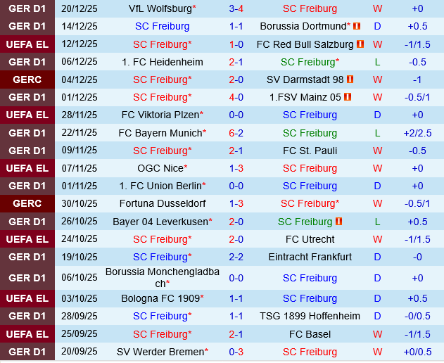 Freiburg vs Hamburger