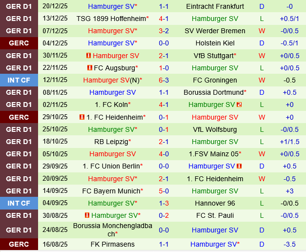 Freiburg vs Hamburger