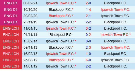 Ipswich vs Blackpool