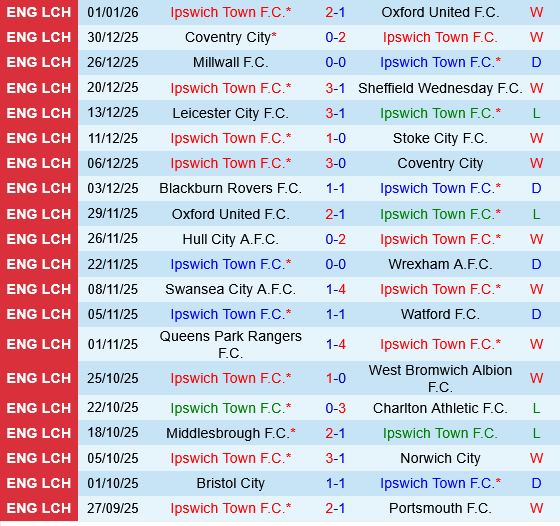 Ipswich vs Blackpool