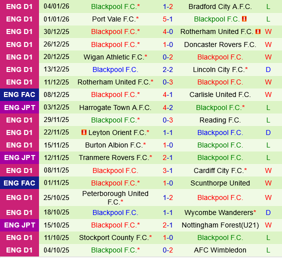 Ipswich vs Blackpool