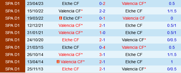 Valencia vs Elche