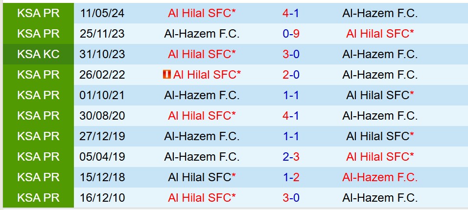 Nhận định Al Hilal vs Al Hazm 21h55 ngày 81 (VĐQG Saudi Arabia) 1