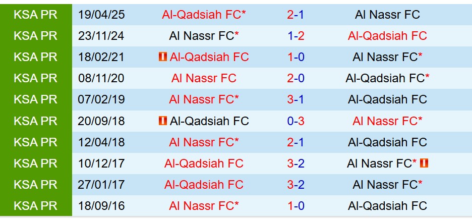 Nhận định Al Nassr vs Al Qadsiah 0h30 ngày 91 (VĐQG Saudi Arabia 202526) 1 Nhận định Al Nassr vs Al Qadsiah 0h30 ngày 91 (VĐQG Saudi Arabia 202526) 1