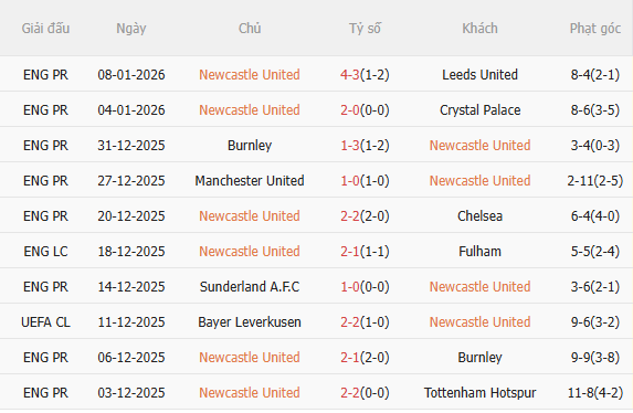 Nhận định Newcastle vs Bournemouth (22h00 ngày 101) Chờ mưa bàn thắng 3