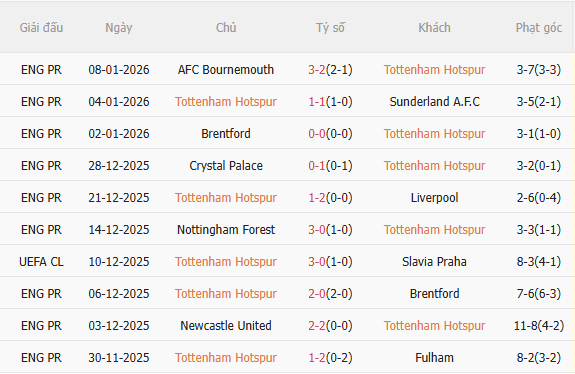 Nhận định Tottenham vs Aston Villa (0h45 ngày 111) Căng như dây đàn 3