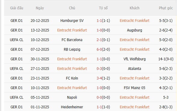 Nhận định Frankfurt vs Dortmund (2h30 ngày 101) Chờ đội khách vượt khó 3 Nhận định Frankfurt vs Dortmund (2h30 ngày 101) Chờ đội khách vượt khó 3