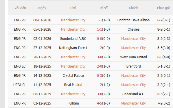 Nhận định Man City vs Exeter (22h00 ngày 101) Đẳng cấp chênh lệch 3