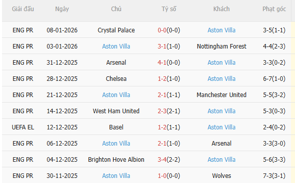 Nhận định Tottenham vs Aston Villa (0h45 ngày 111) Căng như dây đàn 4