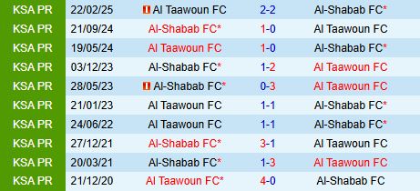 Nhận định Al Taawoun vs Al Shabab 22h05 ngày 91 (VĐQG Saudi Arabia 202526) 1