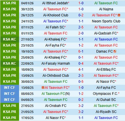 Nhận định Al Taawoun vs Al Shabab 22h05 ngày 91 (VĐQG Saudi Arabia 202526) 2