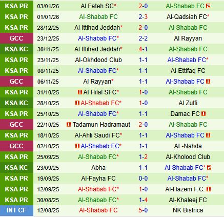 Nhận định Al Taawoun vs Al Shabab 22h05 ngày 91 (VĐQG Saudi Arabia 202526) 3