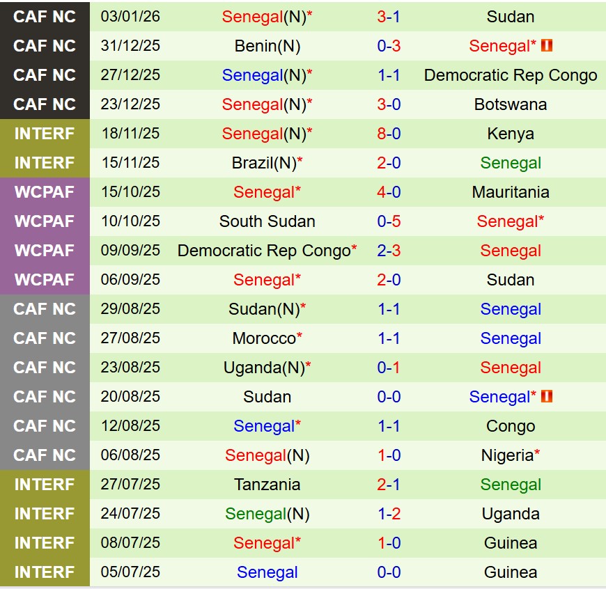 Nhận định Mali vs Senegal 23h00 ngày 91 (AFCON 2025) 3 Nhận định Mali vs Senegal 23h00 ngày 91 (AFCON 2025) 3