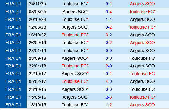 Angers vs Toulouse