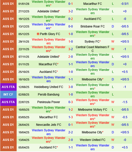 Melbourne Victory vs Western Sydney Melbourne Victory vs Western Sydney