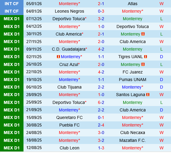 Monterrey vs Deportivo Toluca Monterrey vs Deportivo Toluca