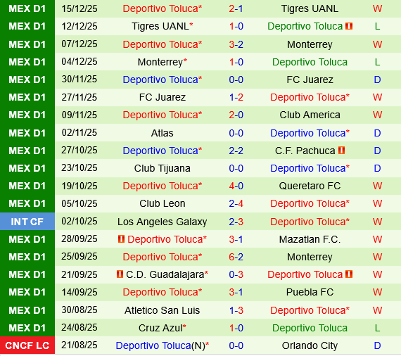 Monterrey vs Deportivo Toluca Monterrey vs Deportivo Toluca
