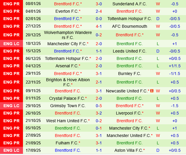 Sheffield Wednesday vs Brentford